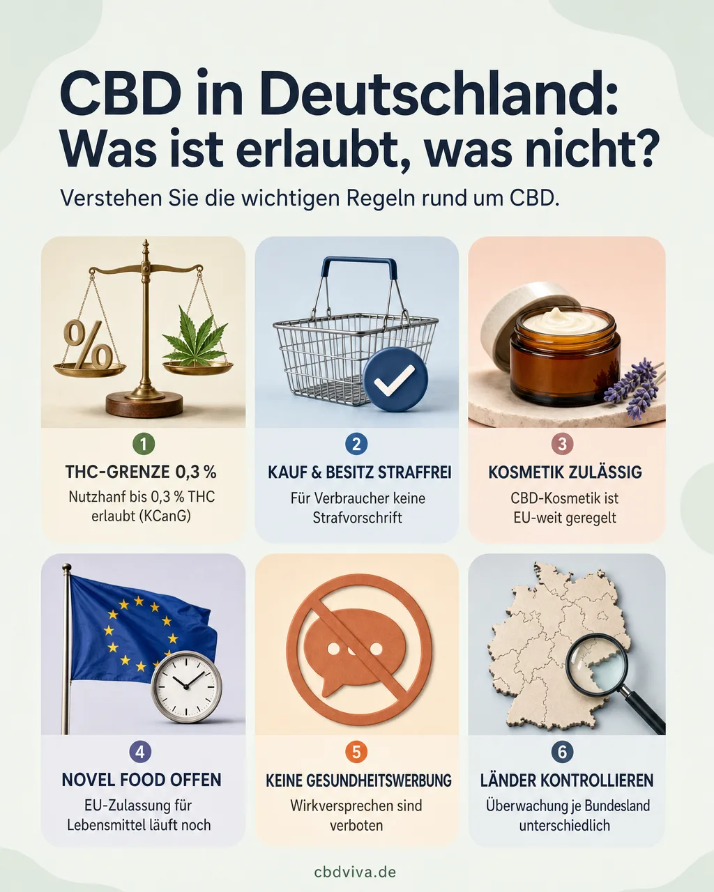 Überblick über sechs Regeln zu CBD in Deutschland